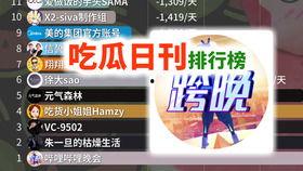 娱乐吃瓜公司排名榜单